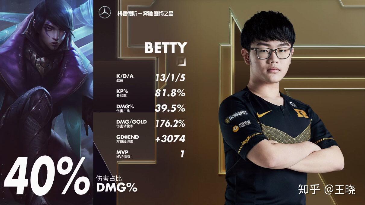 科维托娃连续二十场比赛得分超过晋级，RNG冲击纪录！