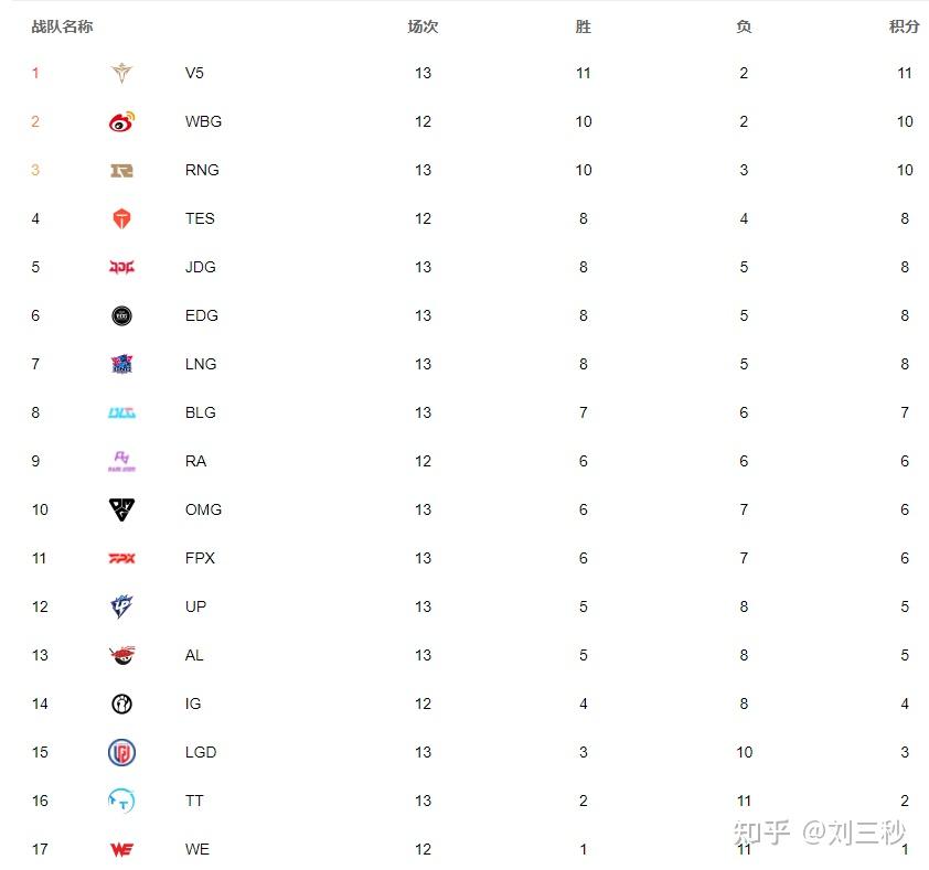 科维托娃连续二十场比赛得分超过晋级，RNG冲击纪录！